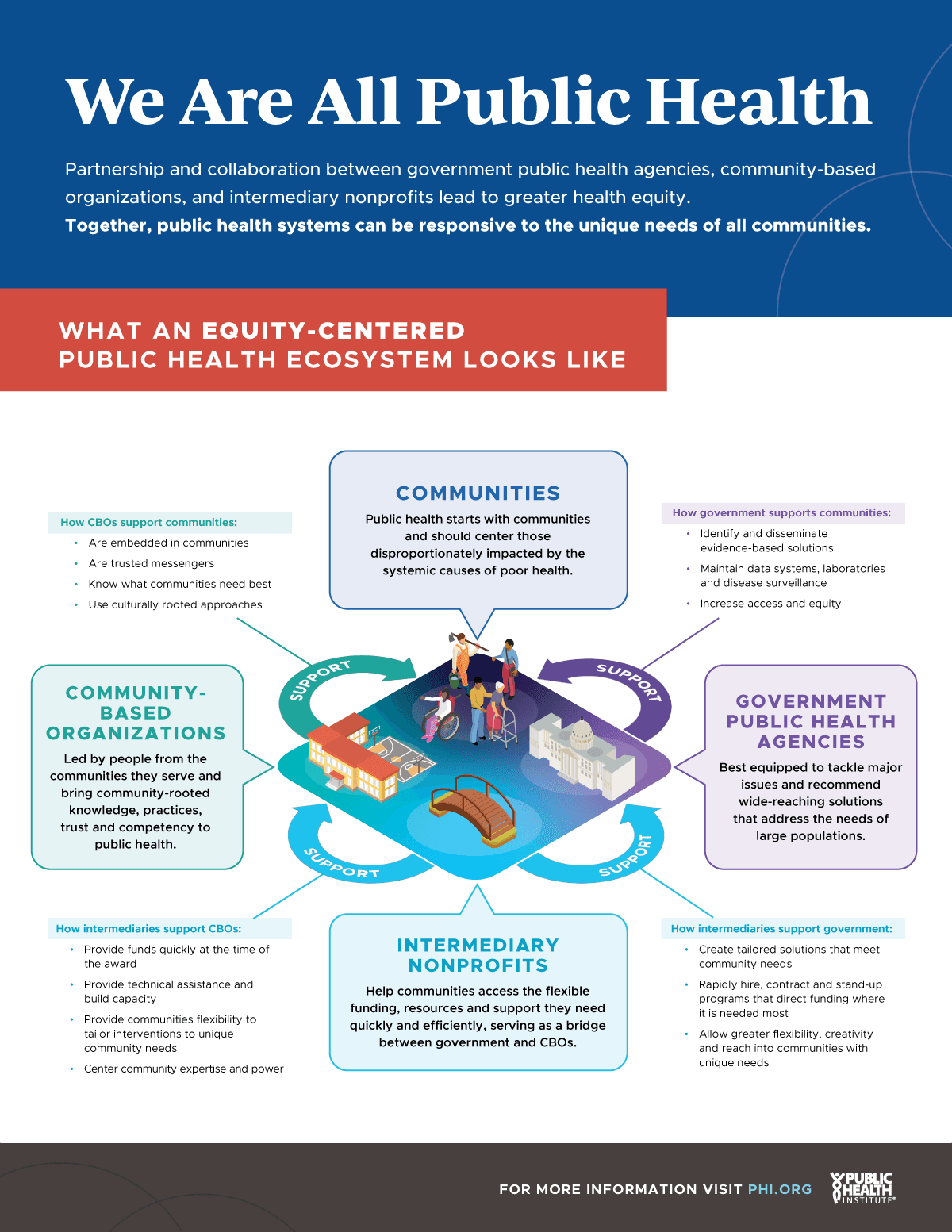 PHI_Infographic.png