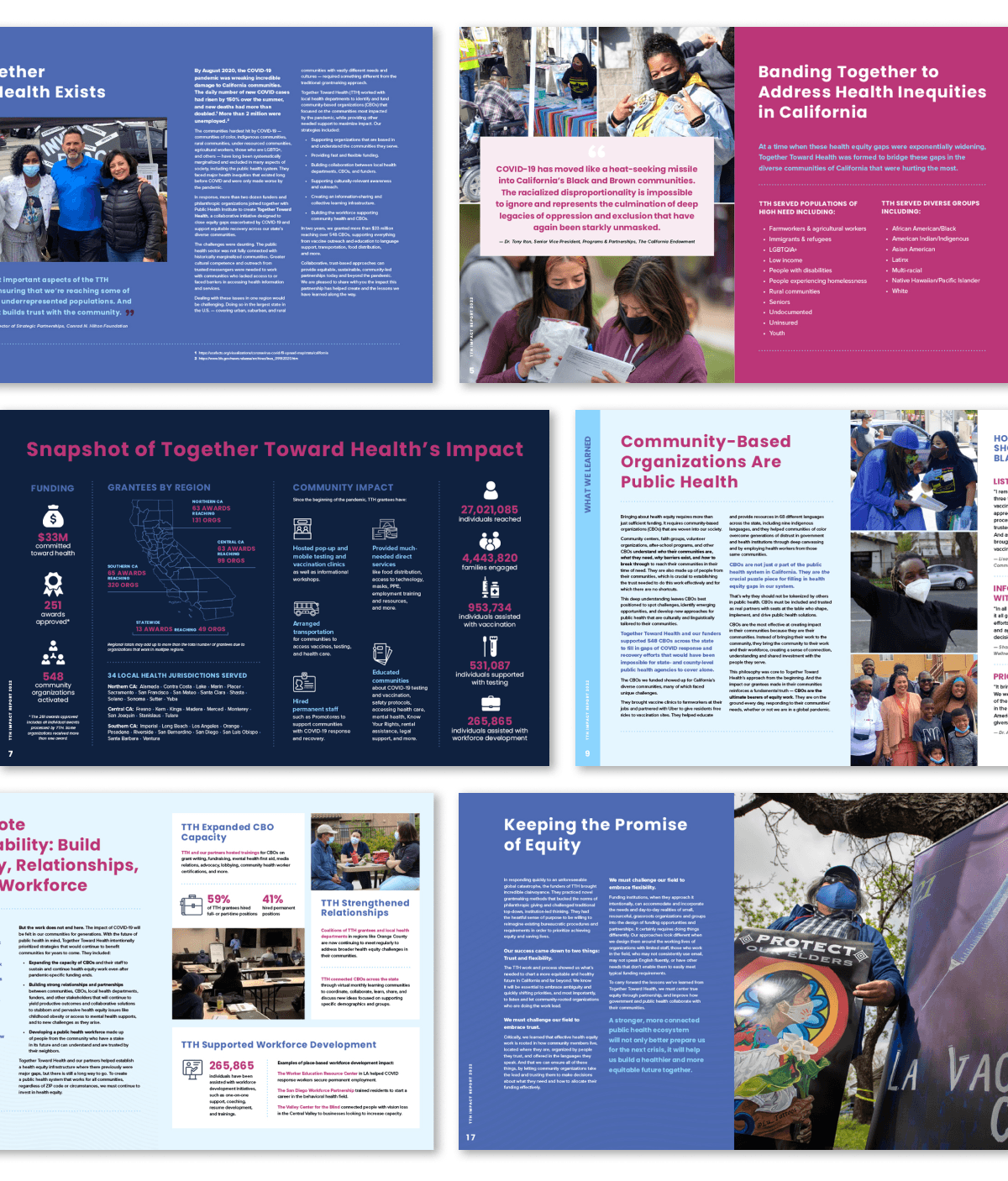 sample of annual report pages