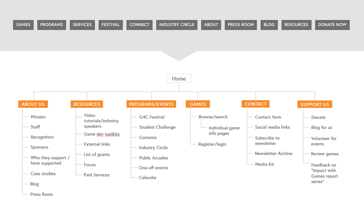 reorganized navigation structure